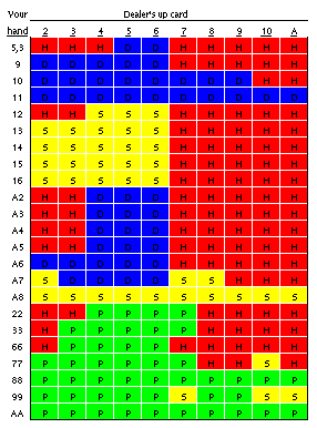 BJ Chart2